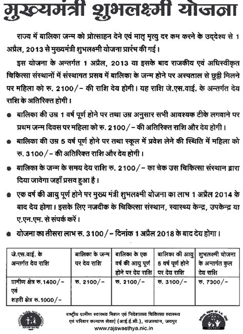 rajshree abc|Exam Form .